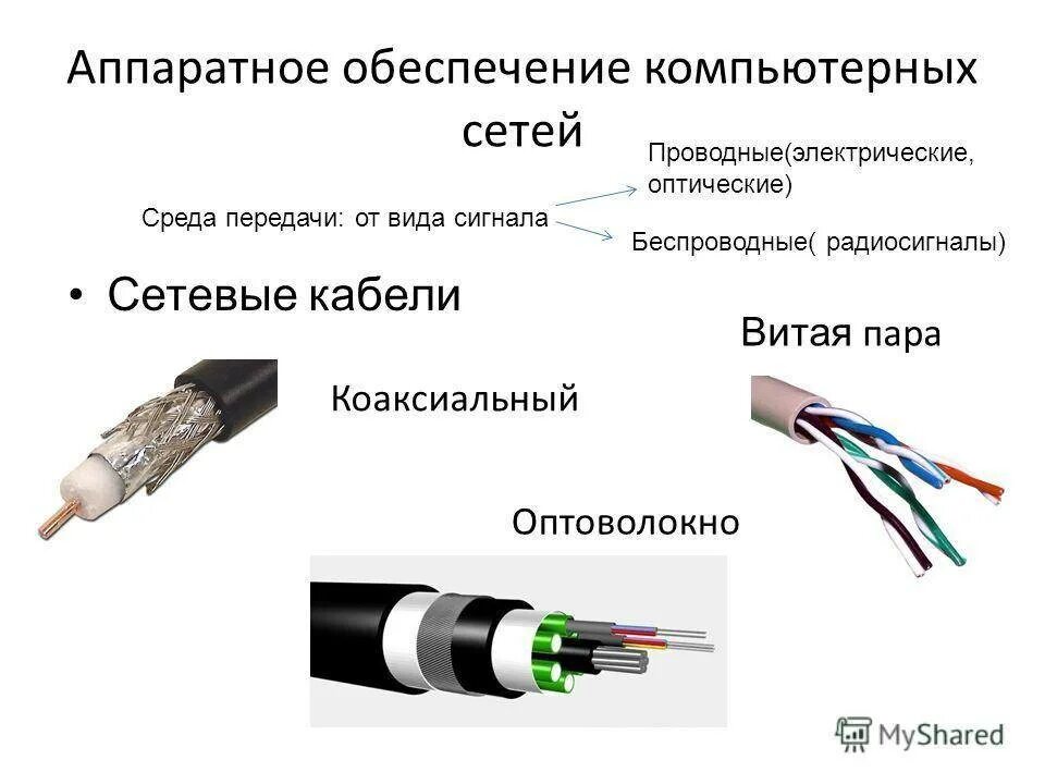 Типы коаксиальных кабелей. Витая пара, коаксиальный кабель, оптический кабель. Виды кабелей коаксиальный витая пара оптоволокно. Коаксиальный кабель для вычислительных сетей. Витая пара оптоволокно коаксиальный кабель.