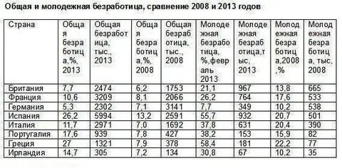 Пособия по безработице в мире