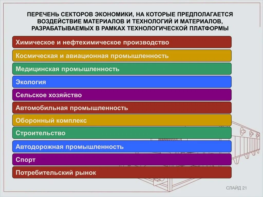 Какие есть секторы экономики