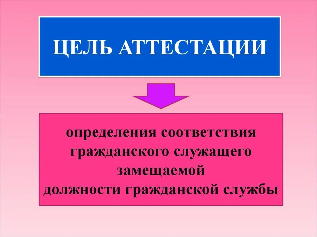 Аттестация служащих. Аттестация государственных гражданских. Аттестация государственного служащего. Аттестация на гражданской службе. Аттестация государственных гражданских проводится