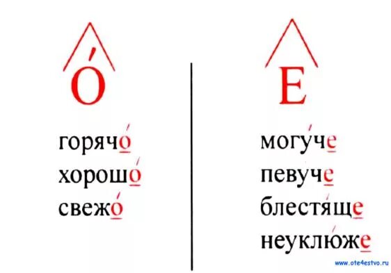 Наречия о е после шипящих слова. О Е после шипящих на конце наречий. Буквы о е ё после шипящих на конце наречий. Буквы о и а после шипящих на конце наречий. Буквы о и е после шипящих на конце наречий примеры.