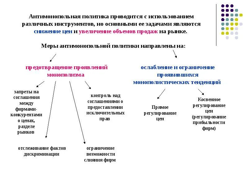 Значение государственного антимонопольного регулирования. Меры государственной антимонопольной политики. Антимонопольная политика государства таблица. Признаки антимонопольной политики. Основные меры антимонопольной политики государства.