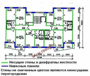 Несущие стены в панельном доме 9 этажей