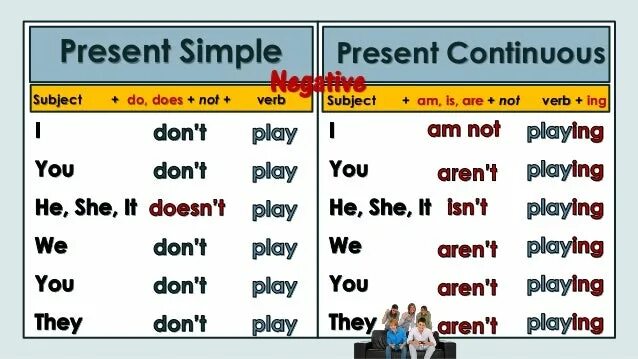 Present simple present continuous контрольная. Present simple present continuous контрольная