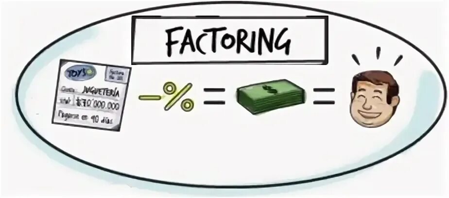 Факторинг. Factoring. Форфейтинг картинки. First Factoring Company. Факторинг москва