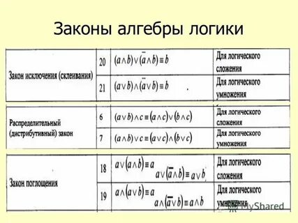 Правила логических функций
