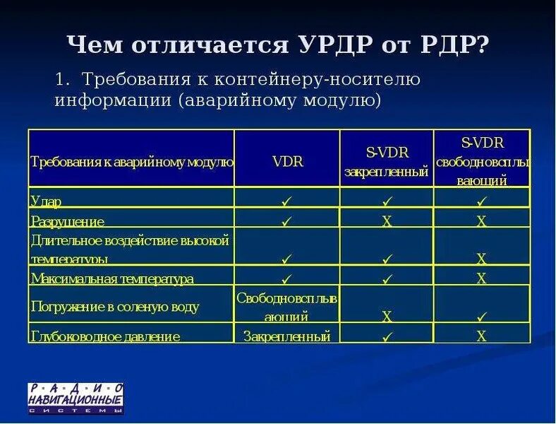 Рдр по русскому. Рдр школа расшифровка. рдр требования. рдр работа расшифровка. региональная диагностическая работа.
