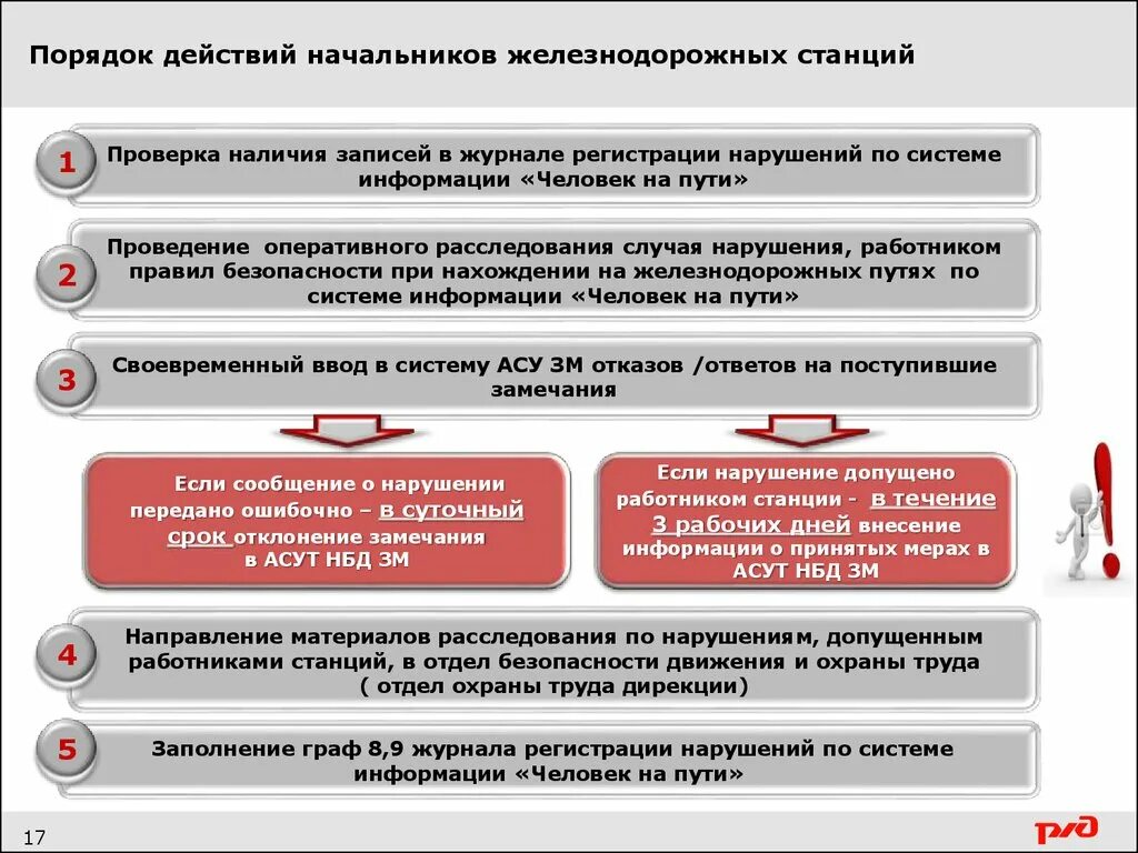 Грубое нарушение правил учета. Охрана труда ОАО РЖД. Система информации человек на пути. Общие требования техники безопасности РЖД. Требования охраны труда РЖД.