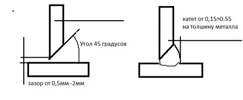 Катет углового шва сварка