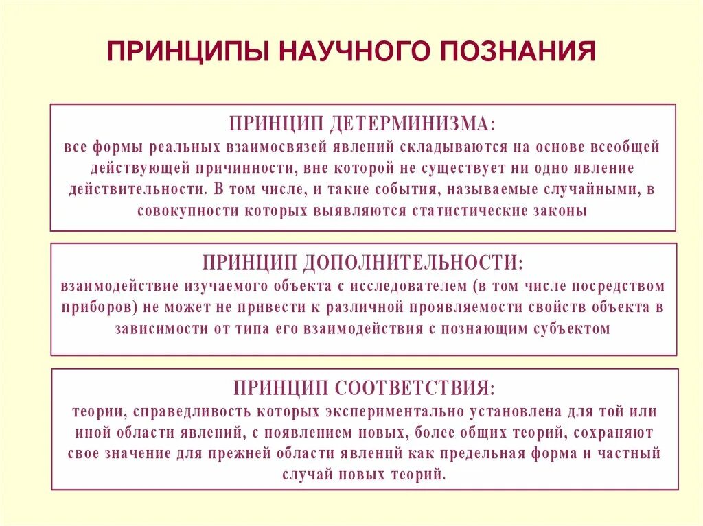 Познание в какой либо области. Принципы научного познания. Принципы научного знания. Базовые принципы научного познания. Принцип развития в научном познании.