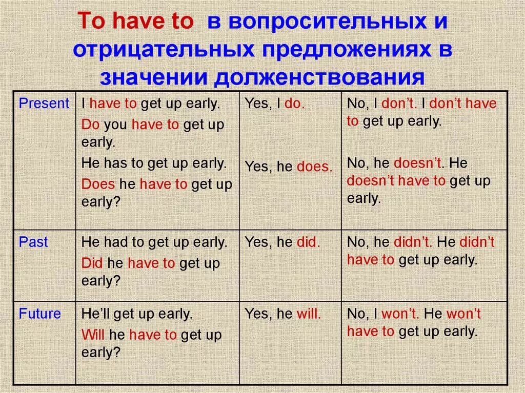 Глагол have to has to в английском языке. Вопросы с have to в английском языке. Предложения с глаголом to have. Предложения с have to. To have the s share