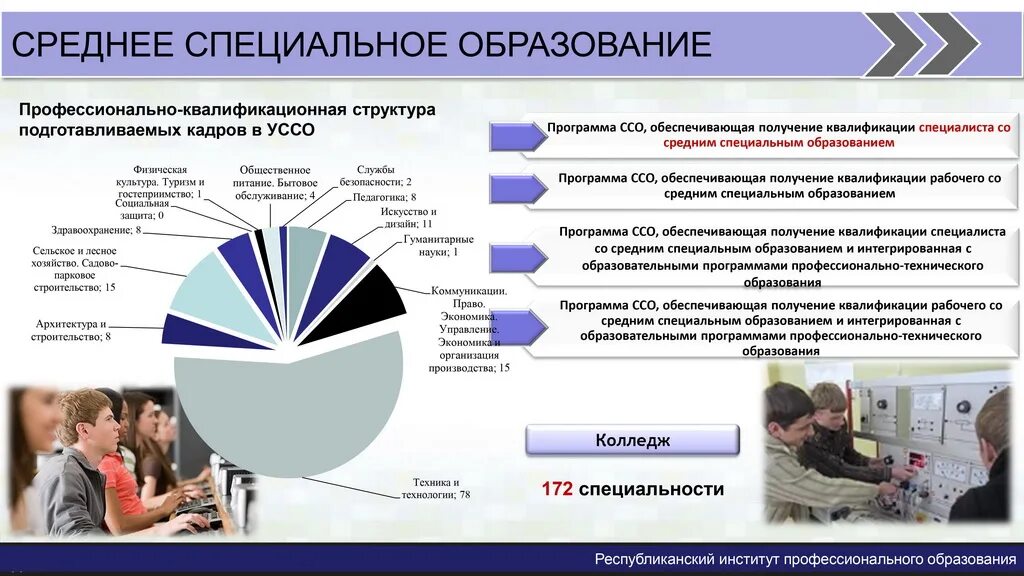 Техническое образование характеристика. Среднее специальное образ. Среднее профессиональное образование это. Специальное профессиональное образование. Учреждения профессионального образования.