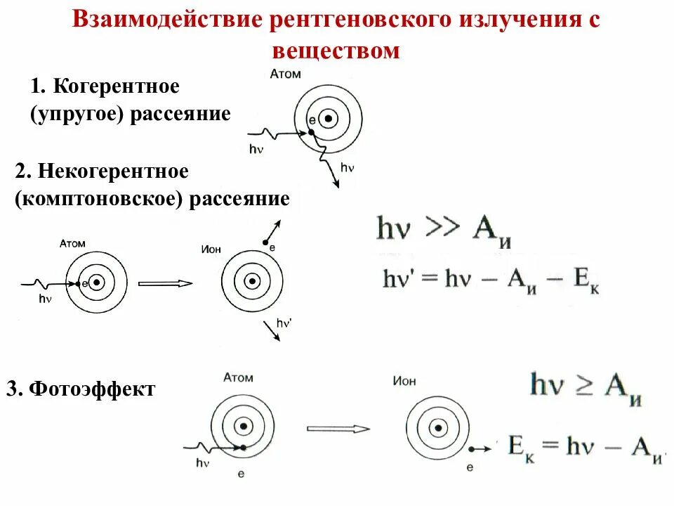 Процессы взаимодействия излучения с веществом. Взаимодействие рентгеновских лучей с веществом. Взаимодействие рентгеновского излучения с веществом. Взаимодействие рентгеновского излучения с веществом фотоэффект. Рентгеновское излучение при действии электронов на вещество.