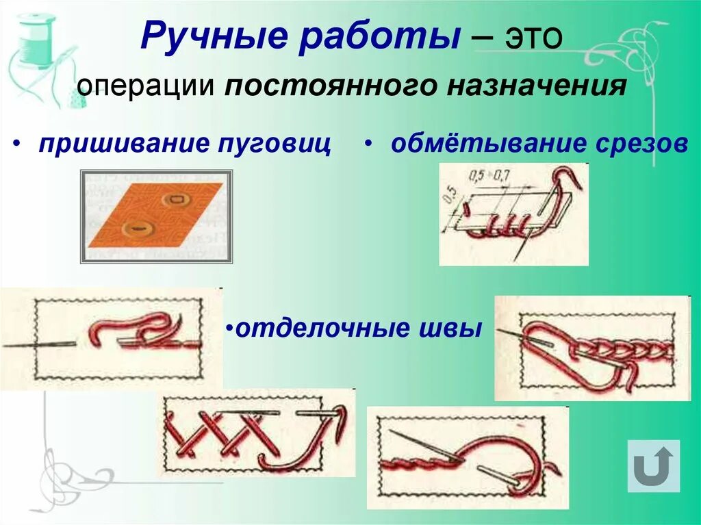 Ручные швы. Ручные Швейные операции. Ручные швы швы по технологии. Ручные Стежки постоянного назначения. Стежки значение