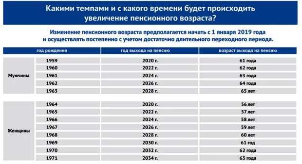 Выход на пенсию по годам женщины многодетные. Пенсия по возрасту для женщин 1964. Многодетная мама выход на пенсию. 1970 Выход на пенсию многодетные женщины.