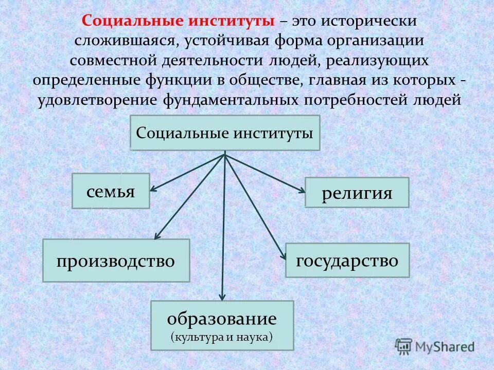 Исторически сложившиеся устойчивые формы организации совместной. Институт общества это в обществознании. Социальный институт это в обществознании. Социальные институты примеры. Социальные институтыьэтл.