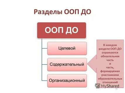 Ксп с ооп