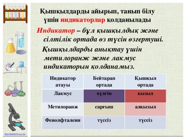 Индикаторлар дегеніміз не. Лакмус индикатор. Лакмус фенолфталеин метилоранж в разных средах. Фенолфталеин PH. Лакмус диссоциация