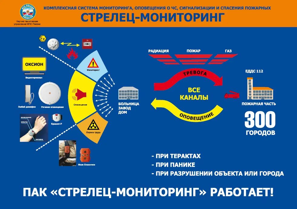 Стрелец мониторинг объектовая. Программно-аппаратный комплекс Стрелец-мониторинг. АПС - пак Стрелец-мониторинг. ДДС пак Стрелец-мониторинг. Система пак Стрелец-мониторинг что это.