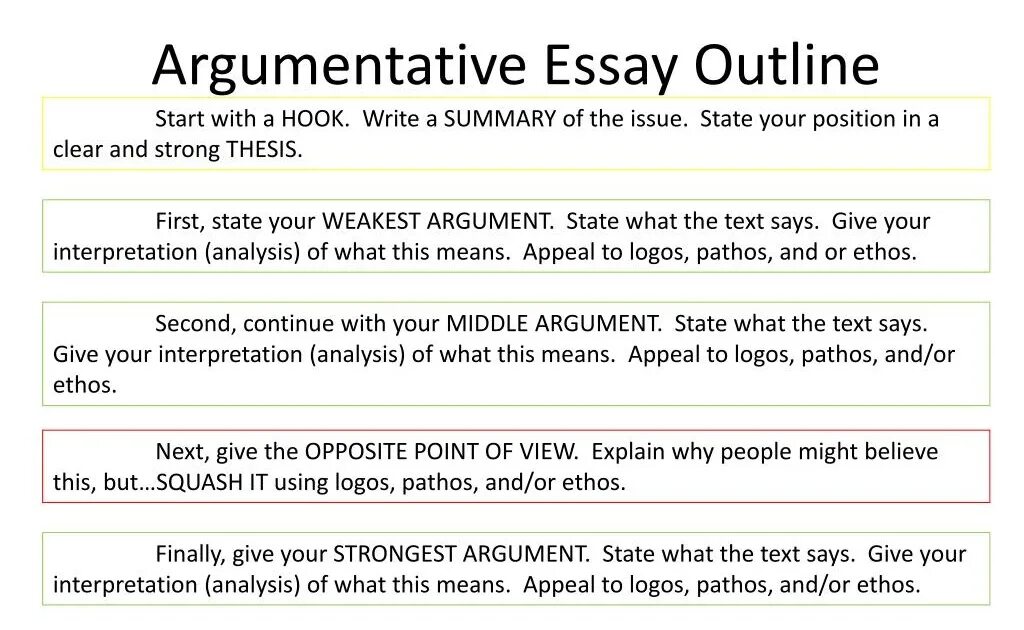 Template arguments c