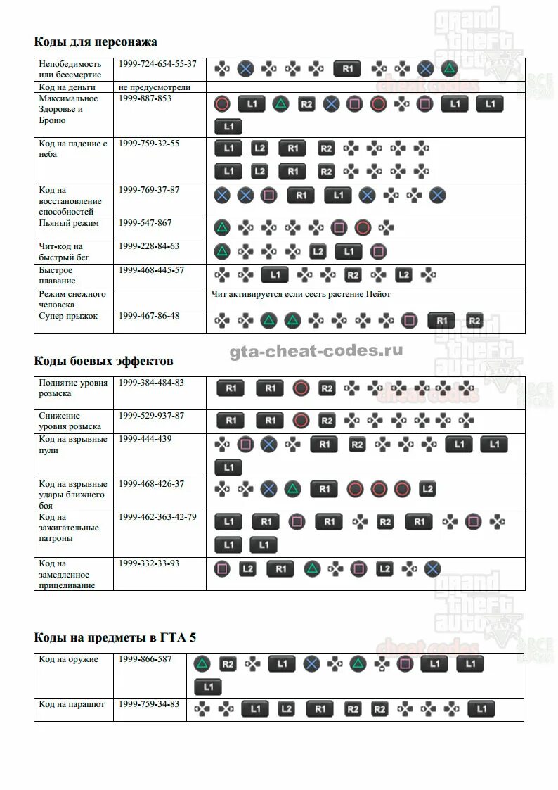 Gta 5 codes. Код на оружие ГТА 5 пс4. Чит код на квадроцикл GTA 5. Читы на ГТА 5 на ПС. Коды для ГТА 5 PLAYSTATION.