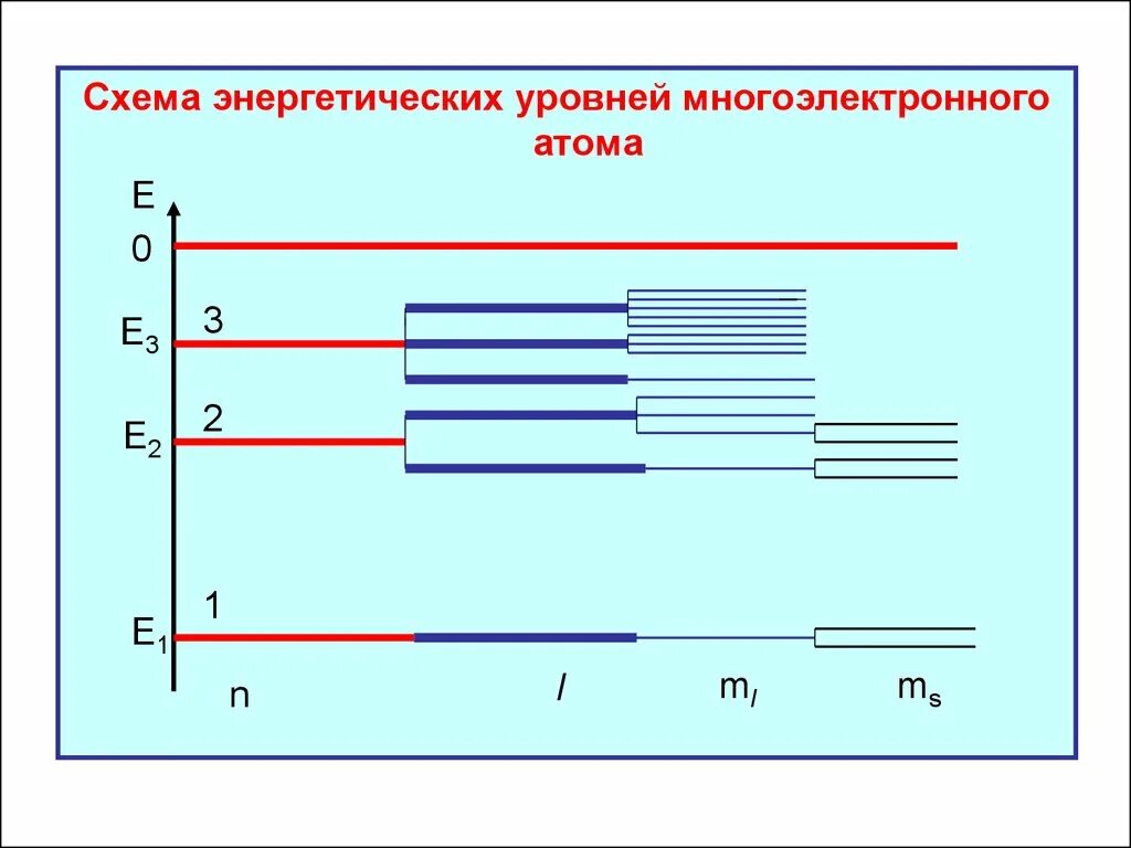 Энергетический уровень водорода схема. Схема энергетических уровней атома гелия. Гелий энергетические уровни схема. Диаграмма энергетических уровней атома гелия. Поясните энергетическую диаграмму атома водорода.