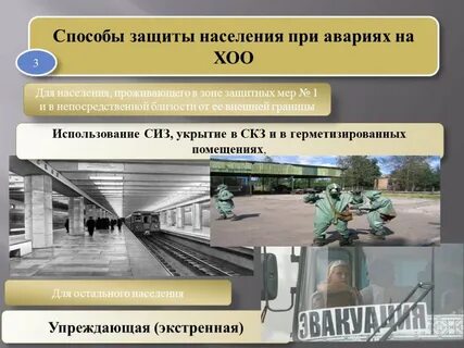 Способы защиты опасных объектов