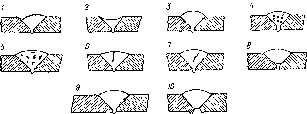 Дефекты сварных швов с17. Дефекты сварных швов непровар. Сварка дефекты сварных соединений. Дефекты угловых сварных соединений.