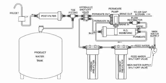 Zenith HydroTap G5 User Guide