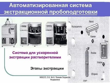Режим экстракции