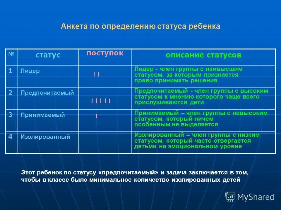 основные роли лидера. авторитет это. статус лидеров. понятие лидерства. лидерство.