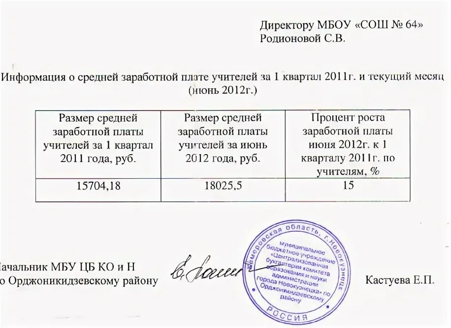 Справка о средней заработной плате за последние 12 месяцев. Справка о средней зарплате за 12 мес. Справка о средней заработной плате в организации образец. Справка о средней заработной плате на предприятии.