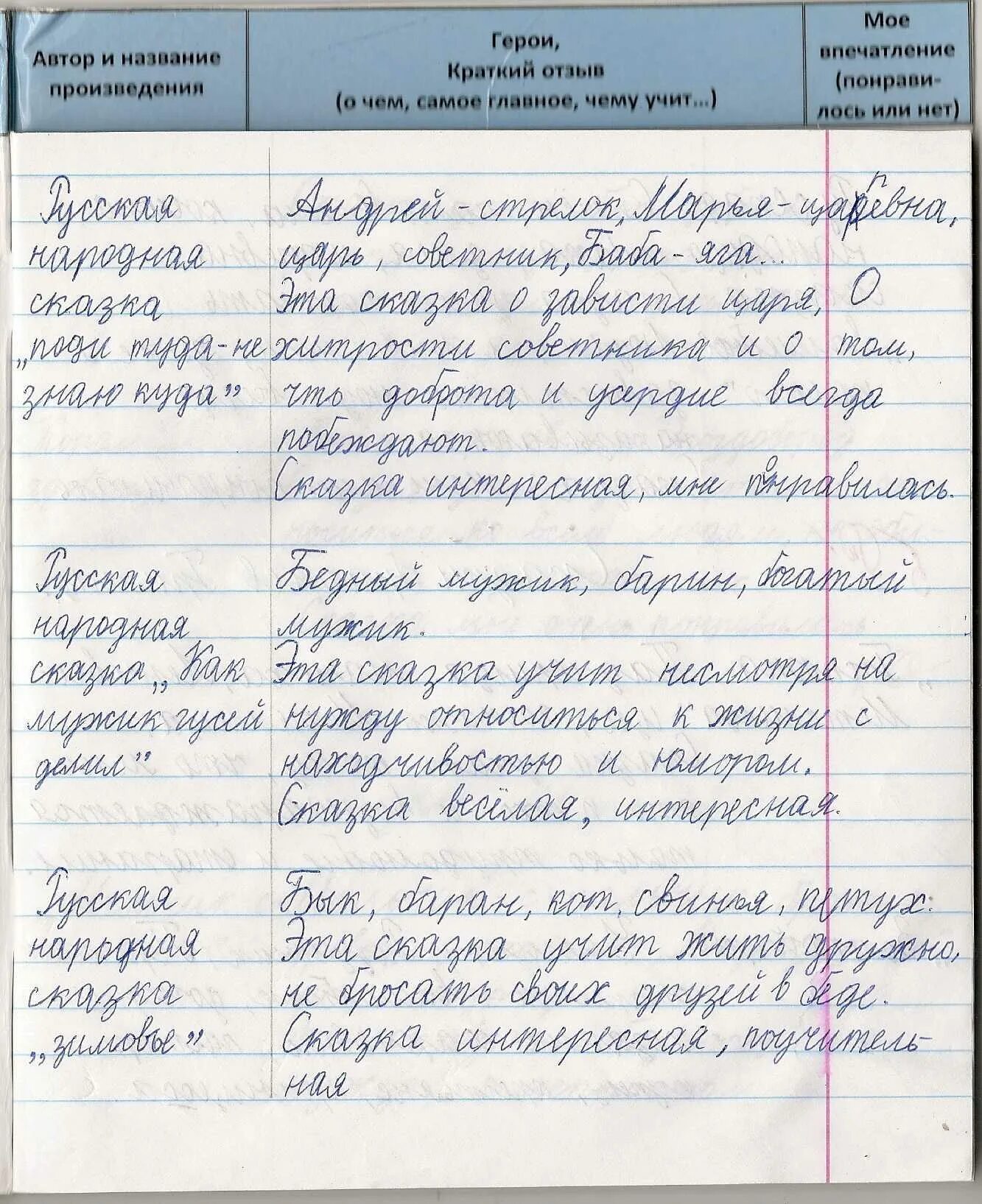 Составьте список прочитанных