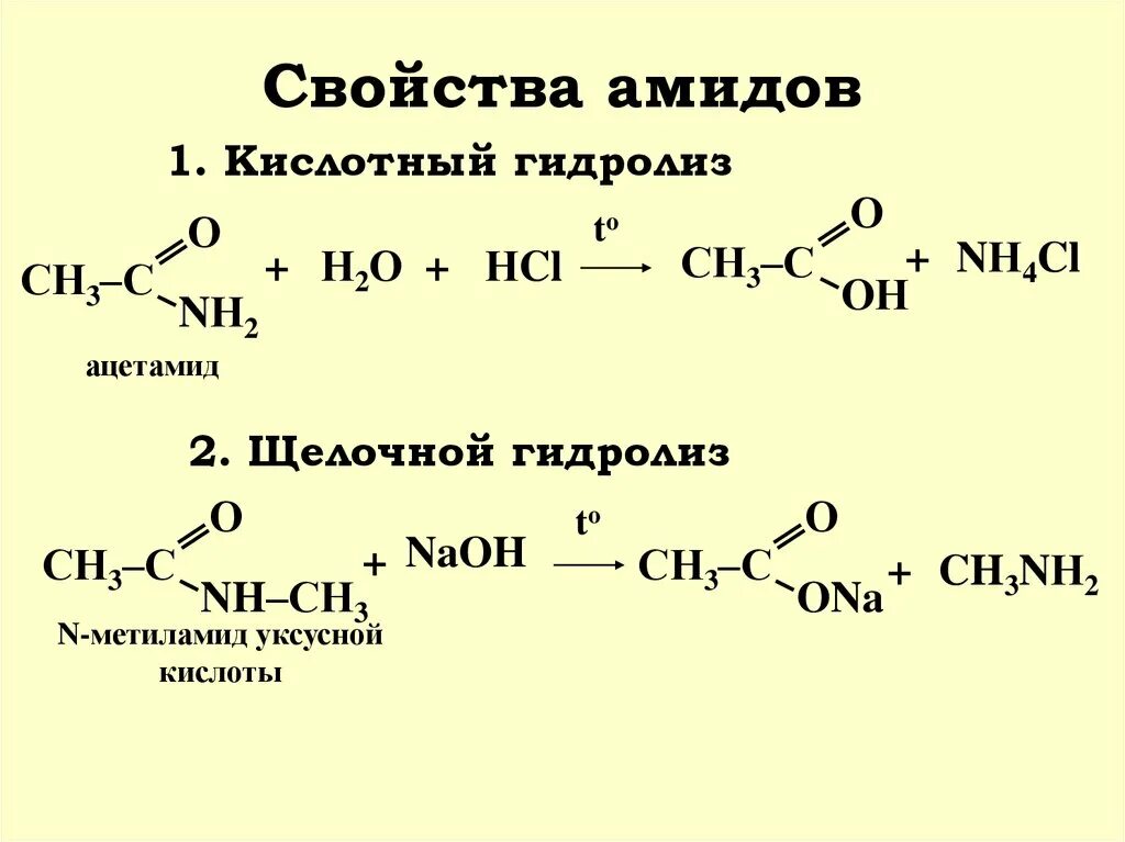 Амид уксусной кислоты