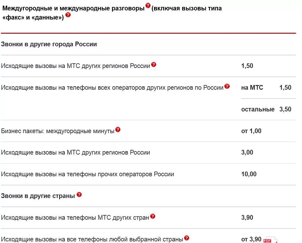 Стоимость разговора мтс