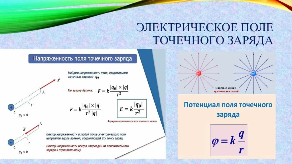 Потенциал электрического поля тест. Формула напряжённости электрического поля точечного заряда. Модуль напряженности поля точечного заряда в си. Напряженность электрического поля точечного диполя кратко. Электростатическое поле точечного отрицательного заряда.