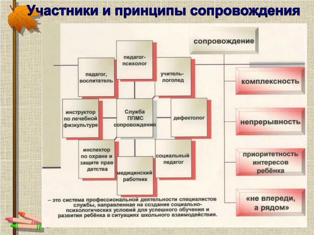 Психологическая модель сопровождения. Схема работы психолога. Взаимодействие психолога с педагогами. Схема работы педагога-психолога школы. Взаимодействие с школьным психологом.