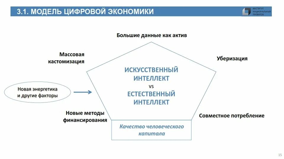 Модели цифровая экономика