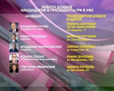 Кандидат адрес