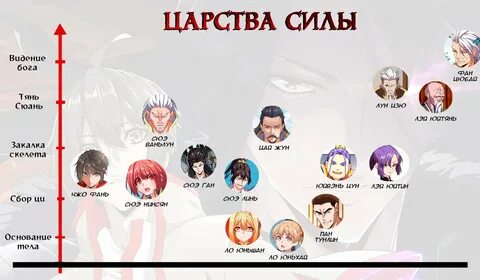 Как демон император стал дворецким 18 глава
