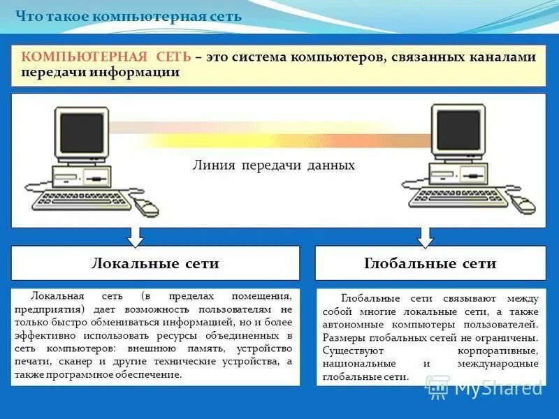 Получать информацию в сети которая. Компьютеры связанные каналами передачи информации. Локальная компьютерная сеть с принтерами. Общие сведения о компьютерных сетях. Программное обеспечение компьютерных сетей.