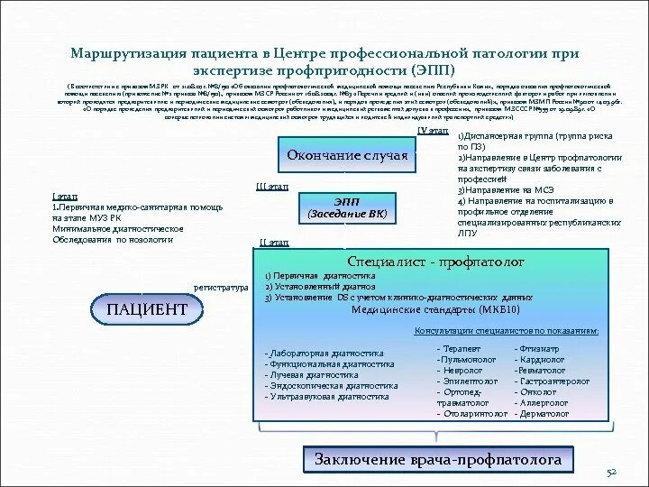 Государственные учреждения здравоохранения республики коми. Схема маршрутизации пациентов. Маршрутизация пациентов в центры. Приказ маршрутизации больных. Приказ о маршрутизации пациентов.