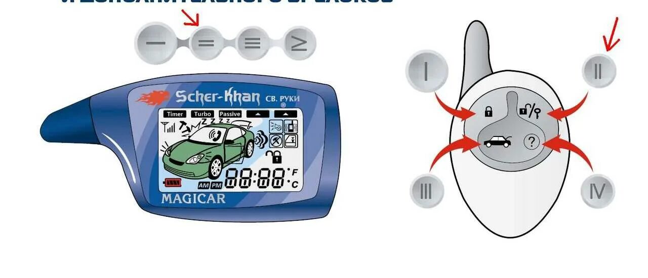 Сигнализация шерхан как включить автозапуск. Сигнализация Шерхан магикар 5 брелок кнопки. Кнопка для сигнализации Шерхан магикар 5. Значки сигнализации Шерхан магикар 5. Сигнализация Шерхан 6.
