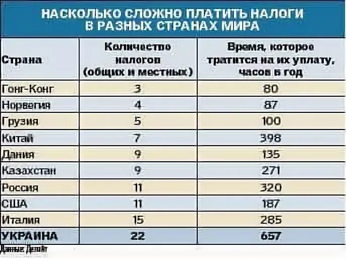 подоходный налог в мире. налоги в странах европы таблица 2020. налогообложение стран. налогообложение в разных странах мира таблица. походный налог в разных странах.