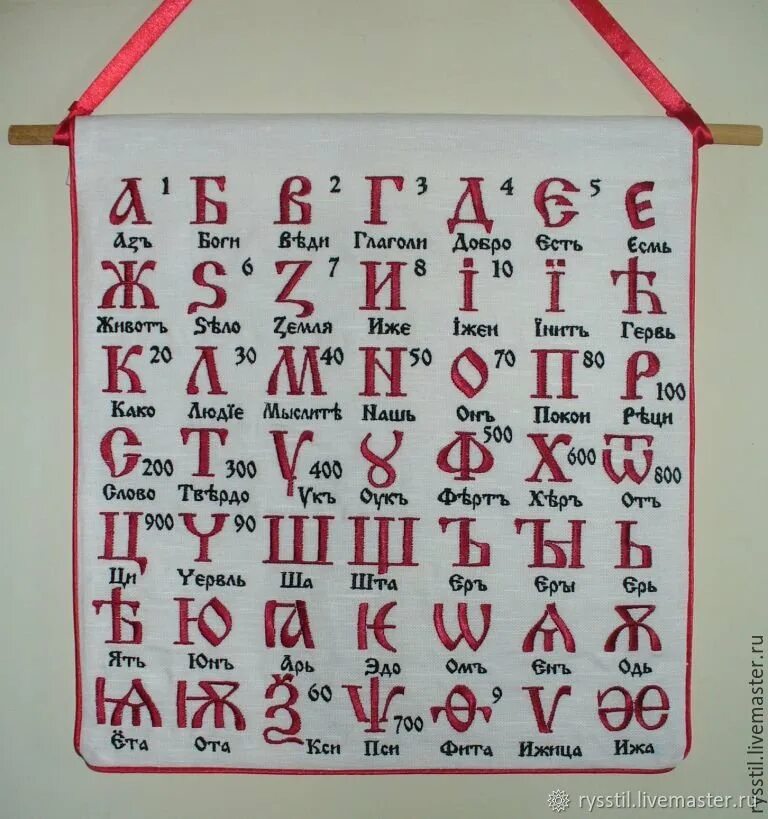 Расшифровка старорусского алфавита