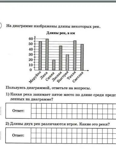 Второе место по длине занимает река. Использую диограму ответьте на вопрос. Диаграмма. Изпользуя диограме ответьте на вопр. Используя диаграмму, ответьте на вопрос..