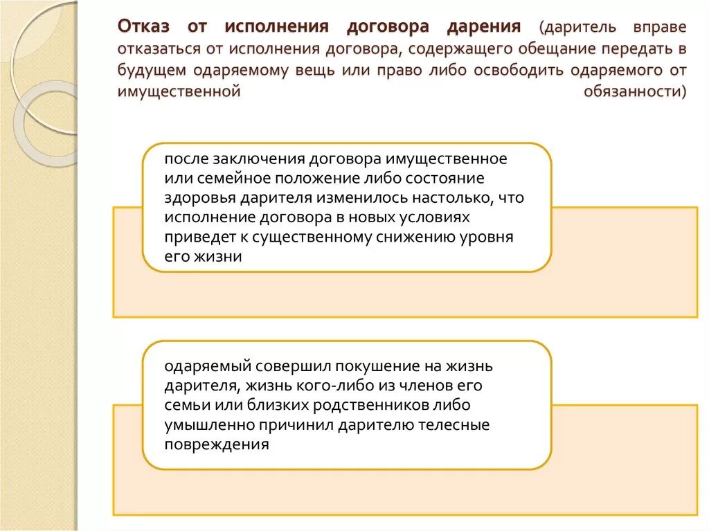 Отказ от дарения. Исполнение договора. Отказ от исполнения договора дарения. Отказ от исполнения договора пожертвования. Статус договора исполненным