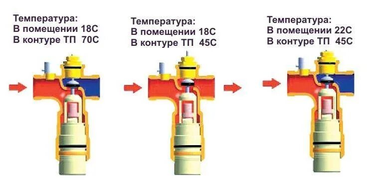 Теплый пол регулировка температуры. Регулировка температуры теплого пола. регулировка водяных теплых полов. регулировка теплого пола. температура тёплого пола водяного.