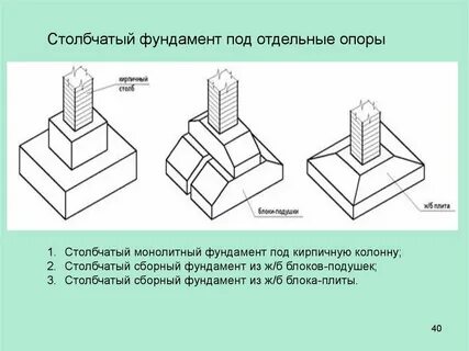 Отдельные опоры