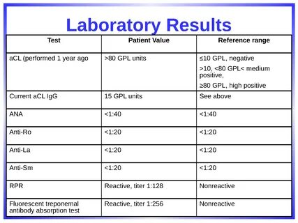 Antiphospholipid Antibodies and Antiphospholipid Antibody Syndrome 